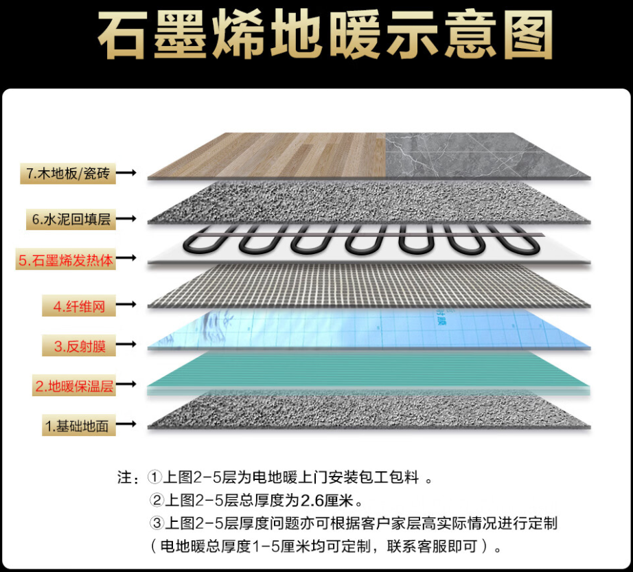 黄骅市 石墨烯电地暖公司哪家好？施工质量核心标准